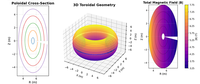 Preview of an Example Grid